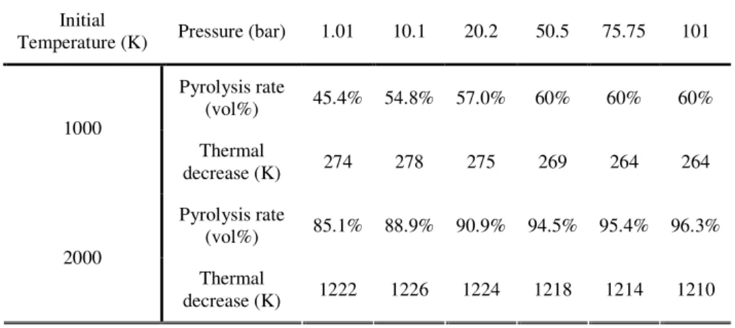 Table 2. Endothermic effect of the HDPE pyrolysis observed on temperature decrease in 5 s