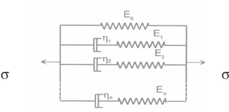 Figure 2. Schéma rhéologique de la chaîne de Maxwell
