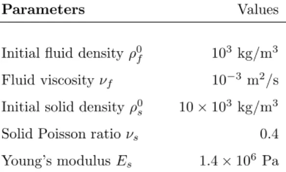 Table 2: Material parameters of the FSI test case.