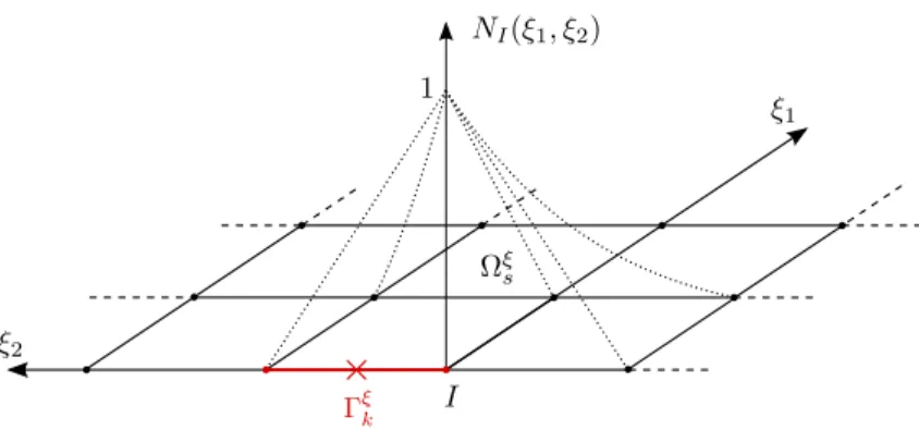 Figure 2: Shape function for the 4-nodes quadrangle element at the I th node in the parent configuration Ω ξ s .