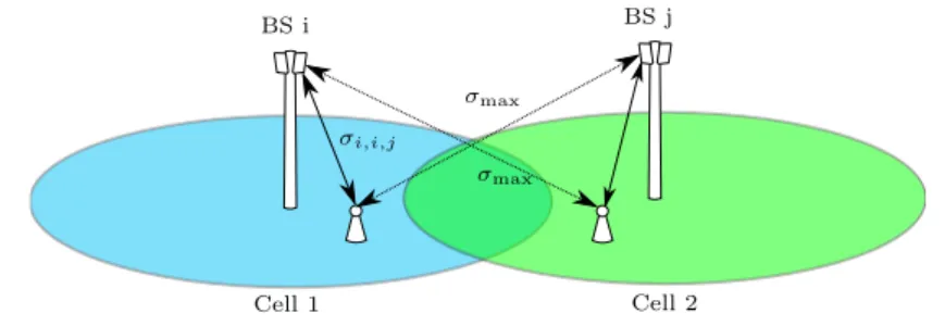 Figure 3.2: Modified system in which the inter-cell interference path loss coef- coef-ficients are scaled up to σ max .