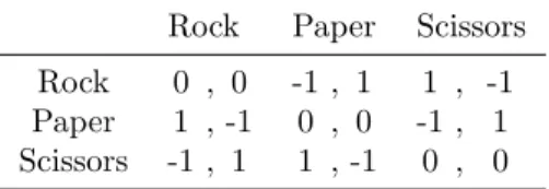 Table 1.1: The game of rock-paper-scissors in normal-form.