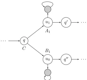 Figure 2.8: Testing whether c 1 = 0.