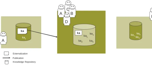 Figure 3.1: A schema of the ks-workspace