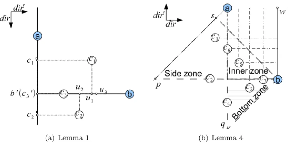 Figure 2 – Illustrations for Besh analysis