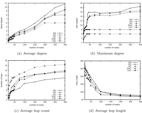 Figure 7 – Numerical results