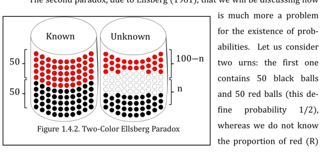 Table 1.4.3. Three‐color Ellsberg Paradox