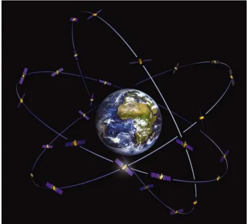 Fig. 1.3 – Constellation des satellites Galileo (Copyright ESA)