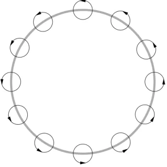 Fig. 2.12 – Image classique associ´ee `a 2.11