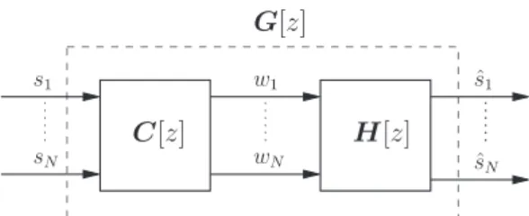 Fig. 1. Global system G: sources s i are filtered by channel C ½ z ' and observations w i are equalized by H ½ z ' .