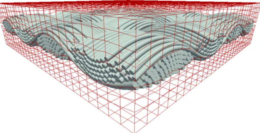 Figure 15.4 : mesh of the volume occupied by the matrix generated on both sides of the fabric This way of meshing the matrix is pretty simple and does not require any particular geometrical  tool