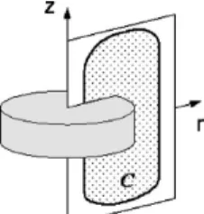 Fig. 10. Dielectric permittivity ⑀ r evolution with r and its de- de-rivative. As ⑀ r is a step function, ⳵⑀ r /⳵r exhibits Dirac delta  func-tions