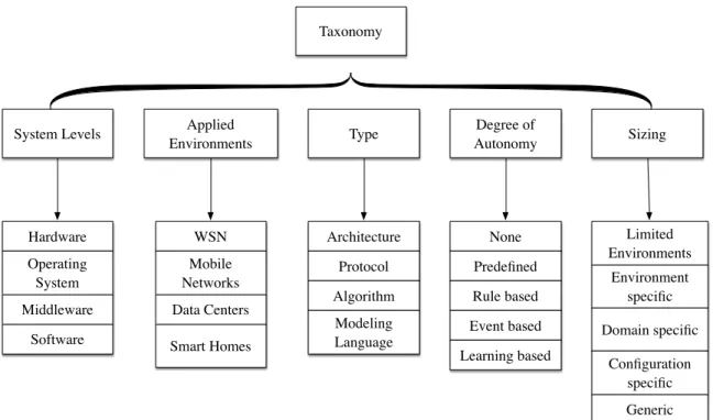 Figure 2.1: The comparison taxonomy.