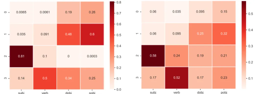 Figure 3: Encoder influence heatmap (Γ enc ).