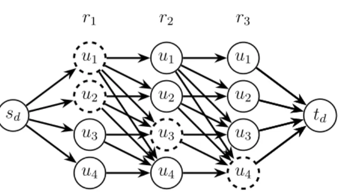Figure 3.2: Example of a proper cut (dashed nodes in red) for the layered graph relative to a demand d associated with a path of length 4 and a chain of length 3.