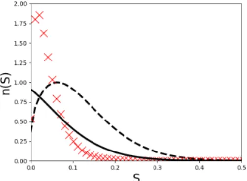 Fig. 1: Initial size distribution (dashed line) and the reconstructed size distribution at t = 0.1: kinetic solution (solid line), original evaporation scheme for fractional moments (cross).