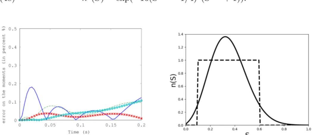 Fig. 4: The ME-reconstructed NDF in the solid line and the initial discontinuous NDF in the dashed line.