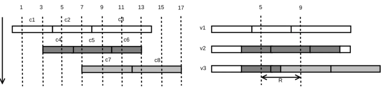 Figure 5.3: Three successive writes (left) and the corresponding snapshots (right)