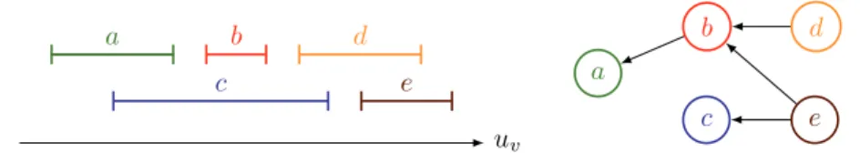 Figure 1.3  State of a voter in the electoral space of utility intervals.
