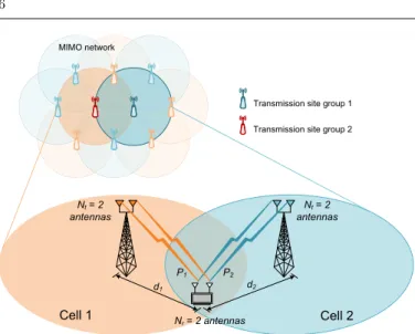 Fig. 2 Distributed MIMO broadcasting network.