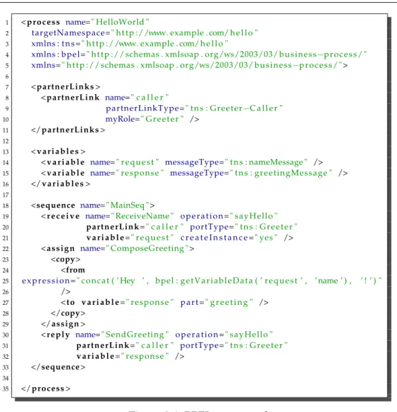 Figure 2.4: BPEL source code