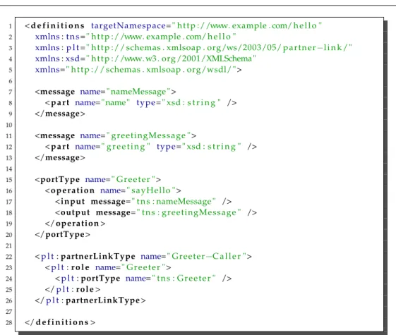 Figure 2.5: WSDL source code