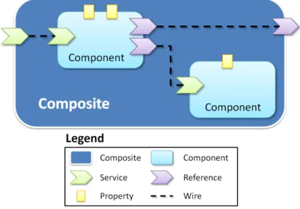 Figure 2.6: SCA diagram