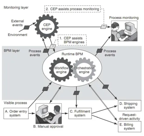 Figure taken from [Chandy and Schulte, 2010].