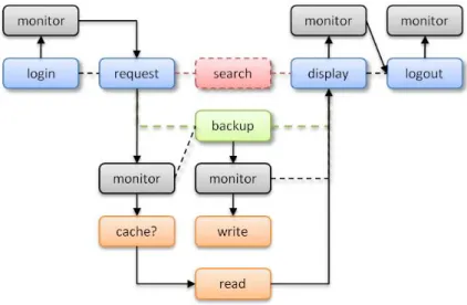 Figure 4.7: Introducing a cache to deal with lower bandwidth