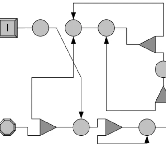 Figure 1 gives an example of the graph representation of a program. Notice, among the miscellaneous used symbols, the conditional branches with one or more inputs and two outputs: