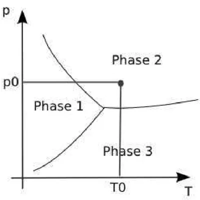 Figure 6: Phase diagram.