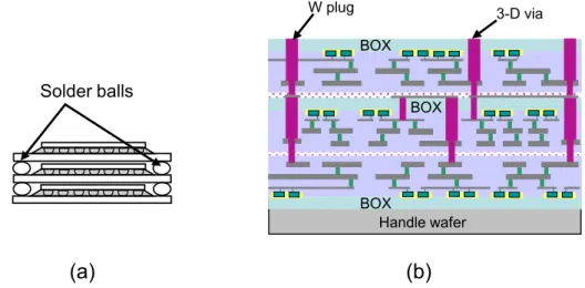 Fig. 2. Different forms of 3-D integration (not to scale), (a) system-in-package (SiP) [17] and  (b) a 3-D circuit with dense through silicon vias [20], [21]