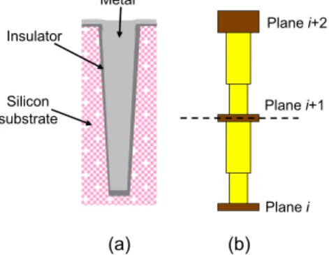 Fig.  3.  Examples of a through silicon via  (not to scale) used in (a) SiP and 3-D CMOS  technologies [14], [22] and (b) 3-D SOI processes [21]