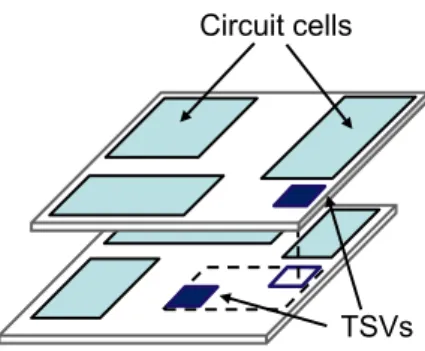 Fig.  5.  Treating the TSVs as circuit cells on different planes can result in two different  locations for placing a TSV