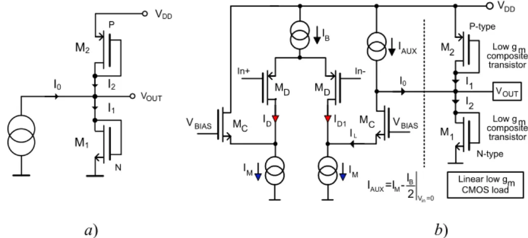 Fig. 5.21 b) also contains an auxiliary current source I AUX , which value is chosen in such way that the  current I 0  = 0 for zero input voltage V IN  = 0