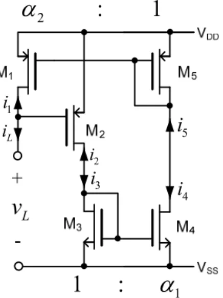 Fig. 5.9 shows an implementation CMOS of a low transconductance composite transistor based on the  concept of Fig