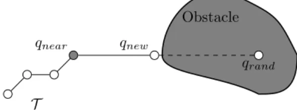 Fig. 3 shows an extension of the classic RRT algorithm, from a configuration already in the tree q near towards a random configuration q rand .