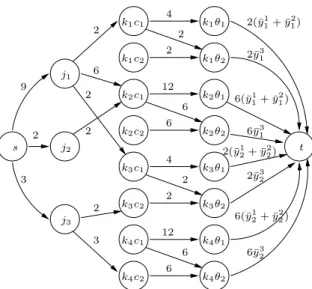 Figure 3: Structure of G y ¯ for Example 1