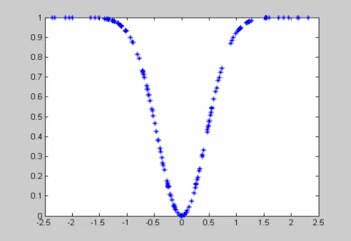 Figure 3: Exponential transition function (two-step estimation)