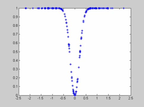 Figure 2: Exponential transition function (simultaneous estimation)