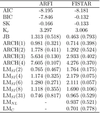 Table 4. Diagnostic tests