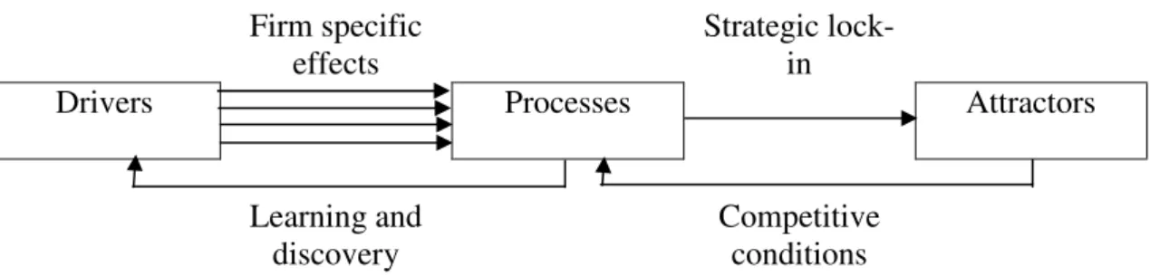 Figure 2: The firm as long-run focus  long-run 