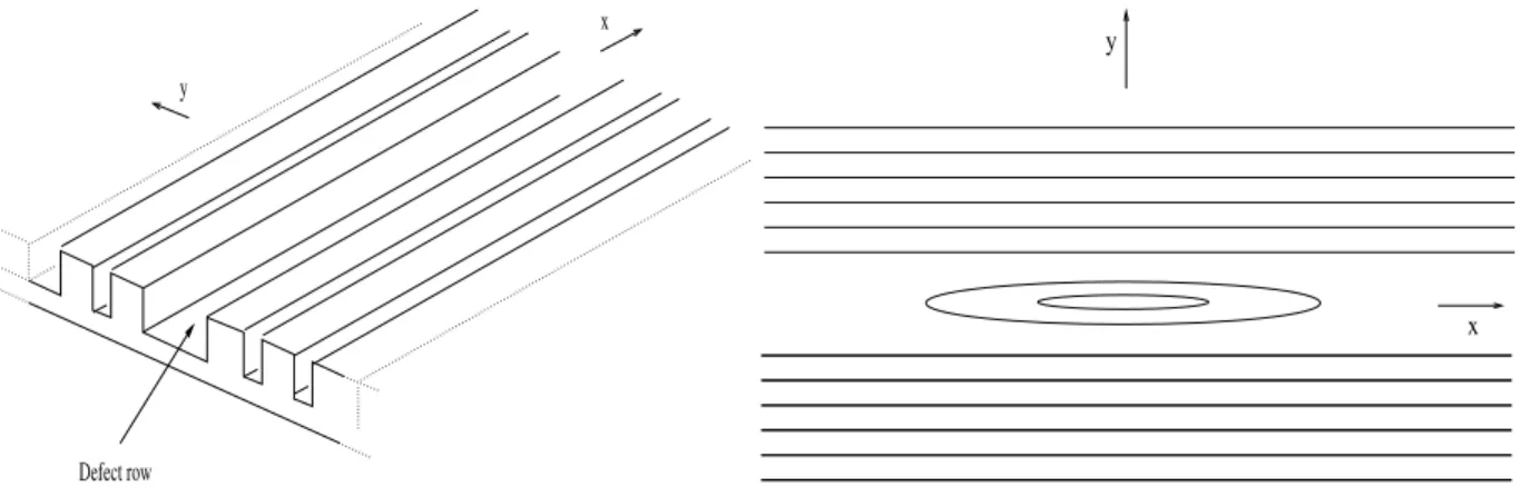 Figure 1. PhC waveguide satisfying Assumption 1.2.