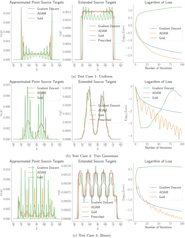 Figure 8: Comparison of different optimization methods.
