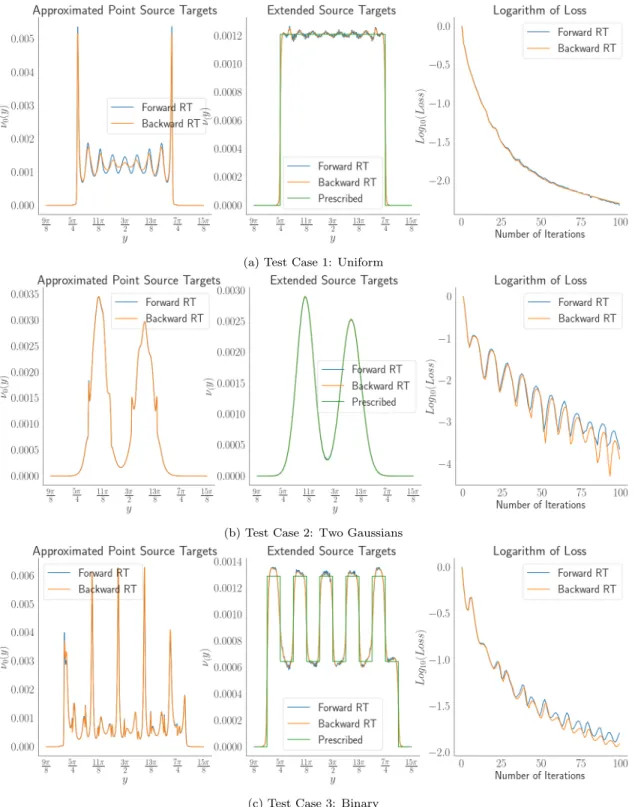 Figure 9: Comparison of forward/backward ray tracing.
