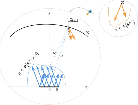Figure 2: Finite source (ES) reflector.