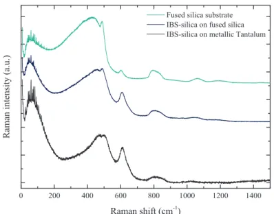 Figure 2.8 – Raman spectra of Ion Beam Sputtered silica layers deposited on metallic Tantalum (black) or on fused silica (dark blue) compared to the fused silica substrate spectrum (light blue).