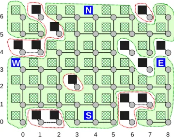 Figure 2. Exemple d’auto-partitionnement de la puce multi-cœur résultant de tests réciproques