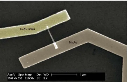 Figure  2.6  shows  SEM  image  of  a  p-i-n  GaN  single  nanowire  contacted  by  two  steps  of  e-beam  lithography