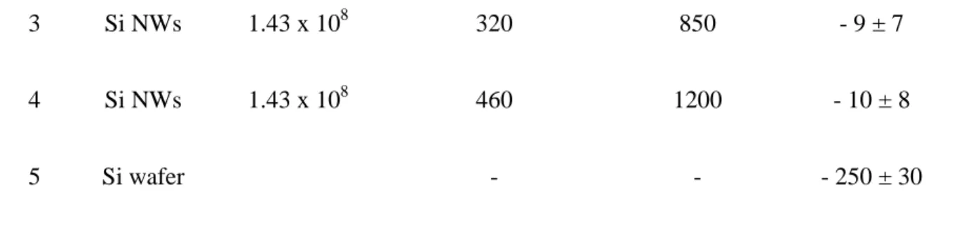 Table 2. Experimental and simulated pull-off force of nonclosed packed PS spheres. 